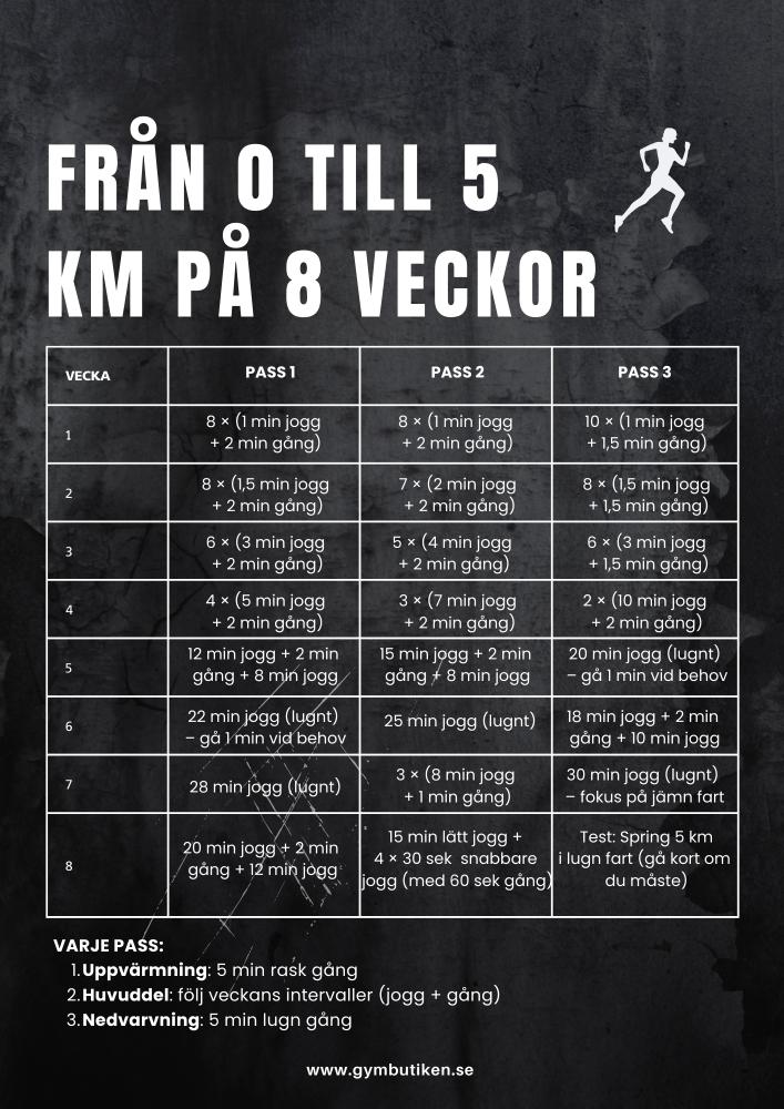 Schema över hur du lyckas springa från 0 till 5 km på 8 veckor